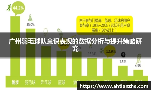 广州羽毛球队意识表现的数据分析与提升策略研究