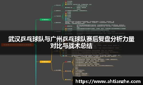 武汉乒乓球队与广州乒乓球队赛后复盘分析力量对比与战术总结